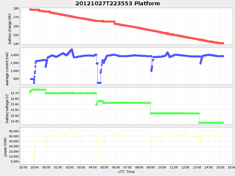 Plot of platform.png