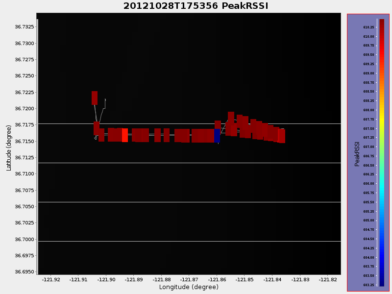 Plot of PeakRSSI.png