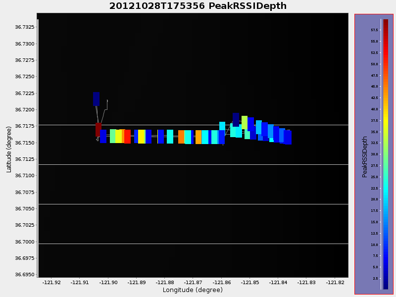 Plot of PeakRSSIDepth.png
