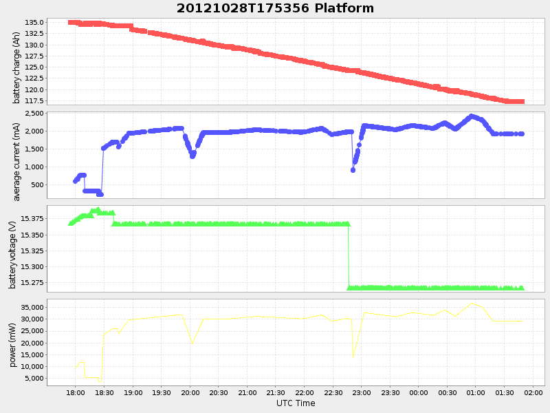 Plot of platform.png