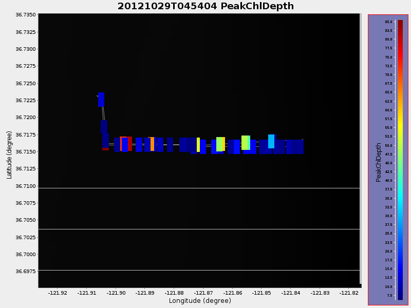 Plot of PeakChlDepth.png