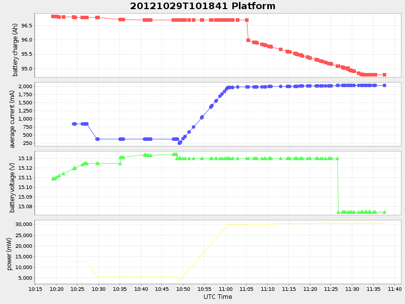 Plot of platform.png