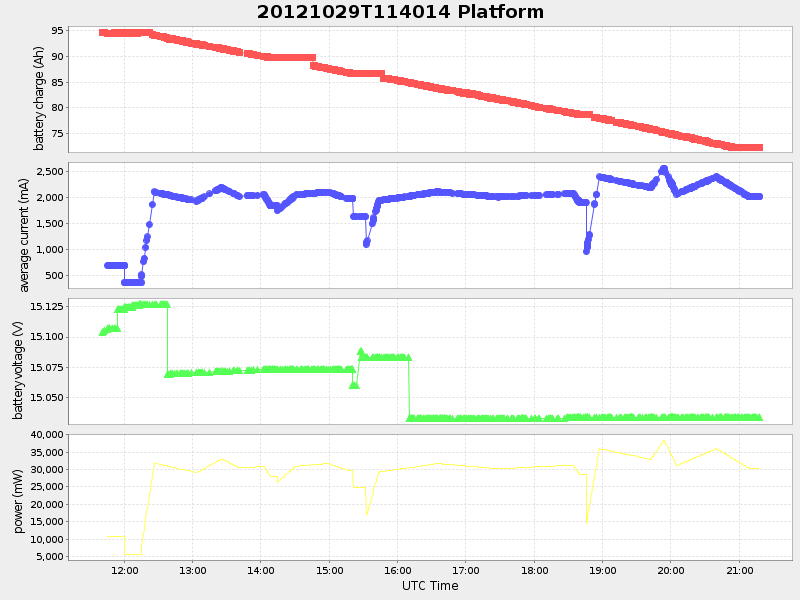 Plot of platform.png