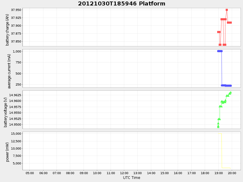 Plot of platform.png