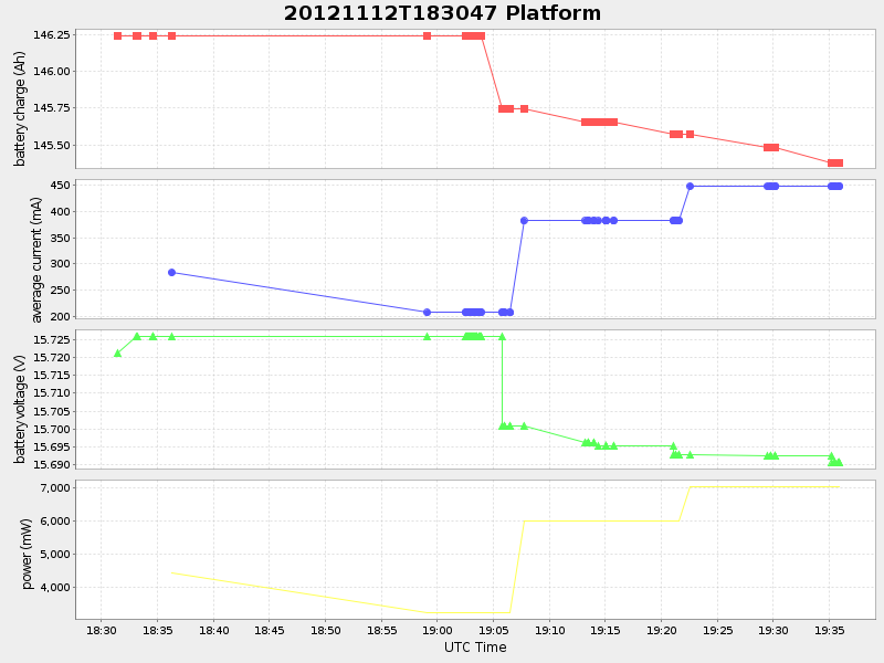 Plot of platform.png