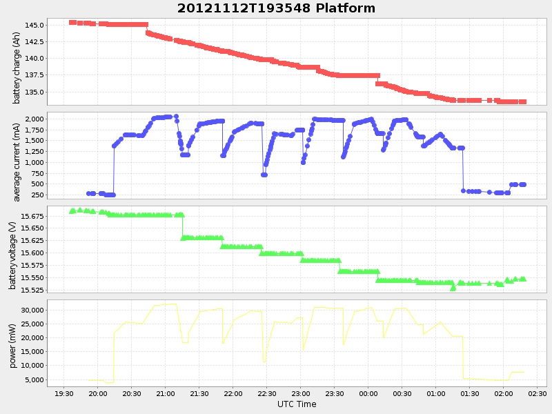 Plot of platform.png