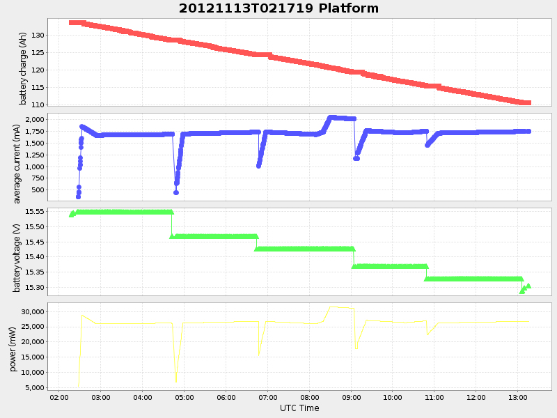 Plot of platform.png