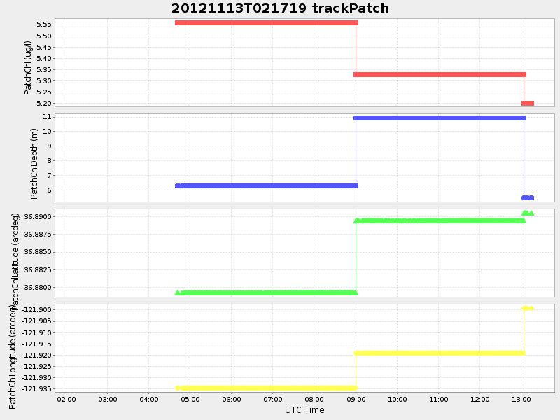 Plot of trackpatch.png