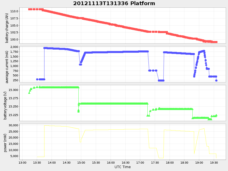 Plot of platform.png