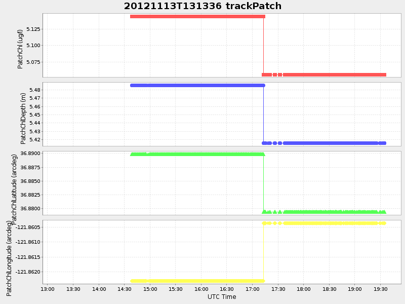 Plot of trackpatch.png