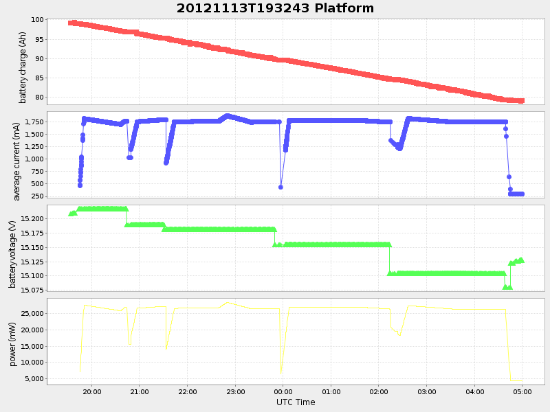 Plot of platform.png