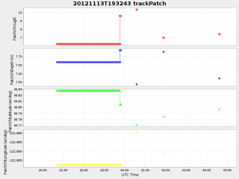 Plot of trackpatch.png
