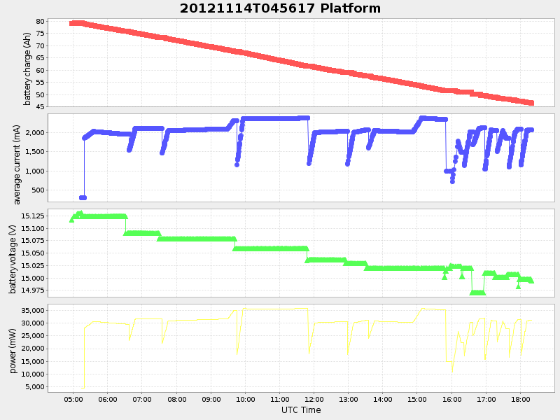 Plot of platform.png