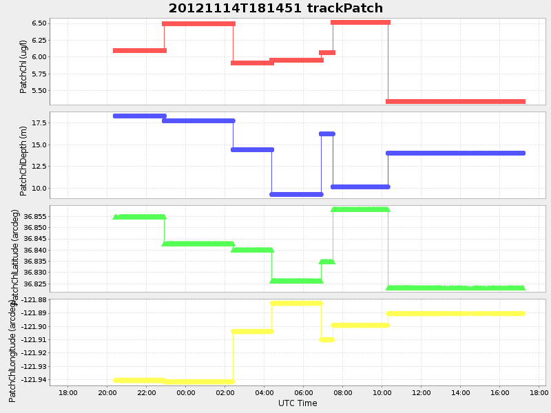 Plot of trackpatch.png