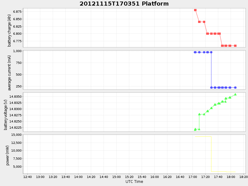 Plot of platform.png