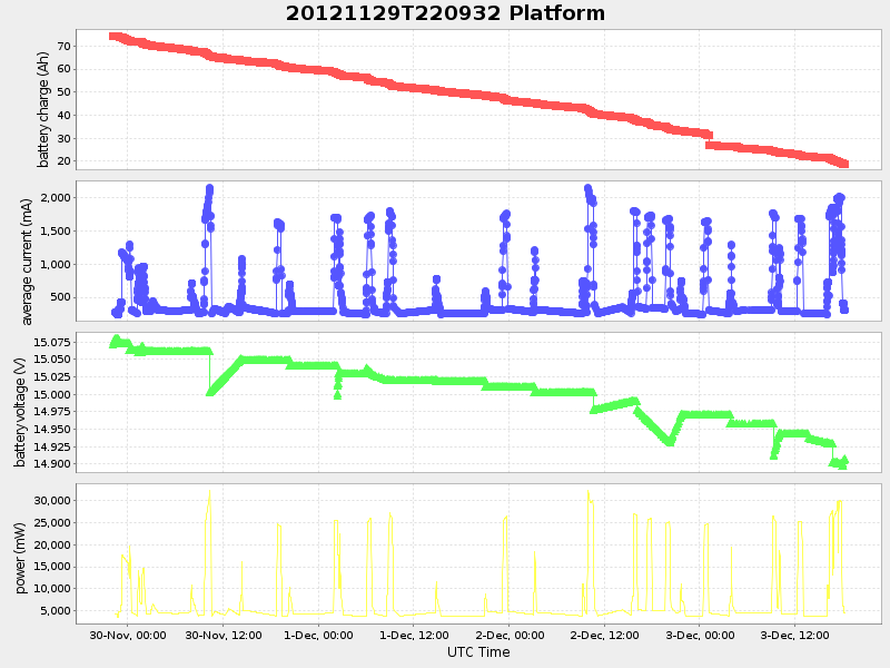 Plot of platform.png
