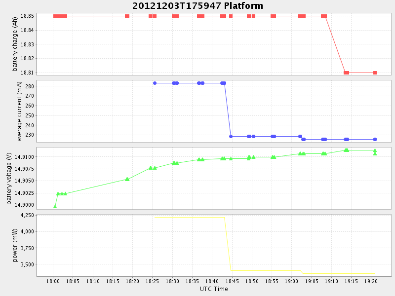 Plot of platform.png