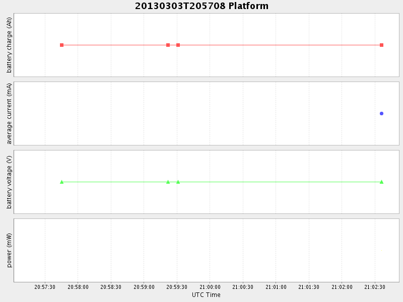 Plot of platform.png