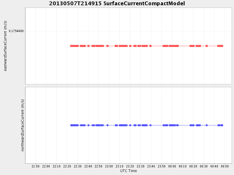 Plot of surfacecurrentcompactmodel.png