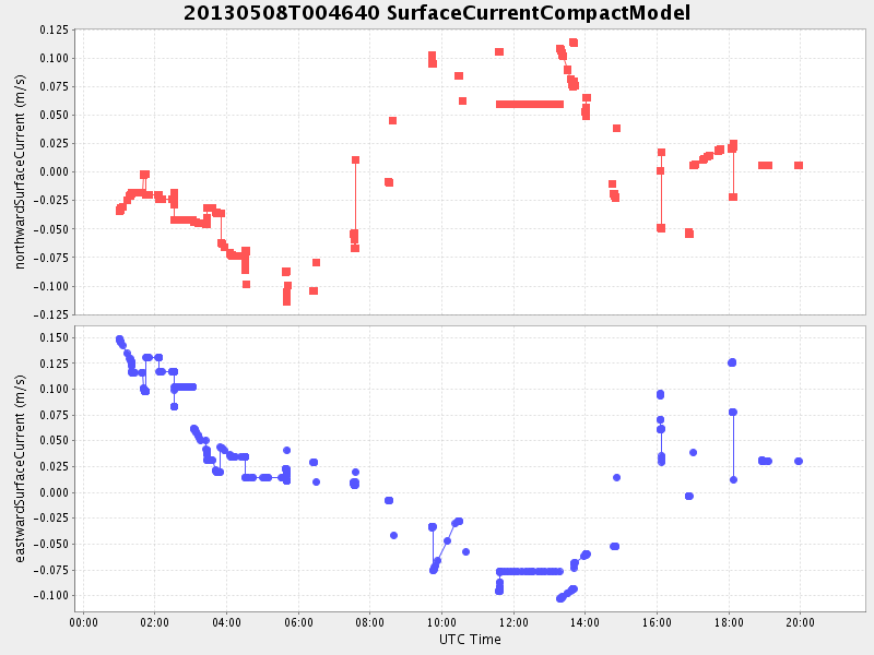 Plot of surfacecurrentcompactmodel.png