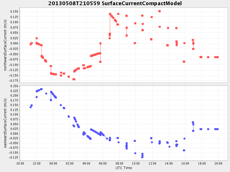 Plot of surfacecurrentcompactmodel.png
