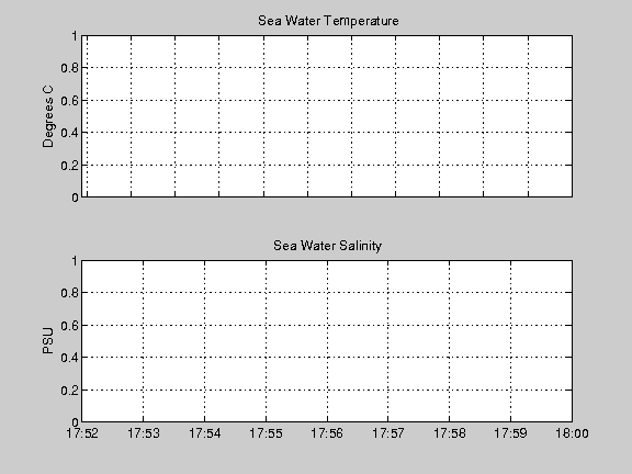Plot of science data