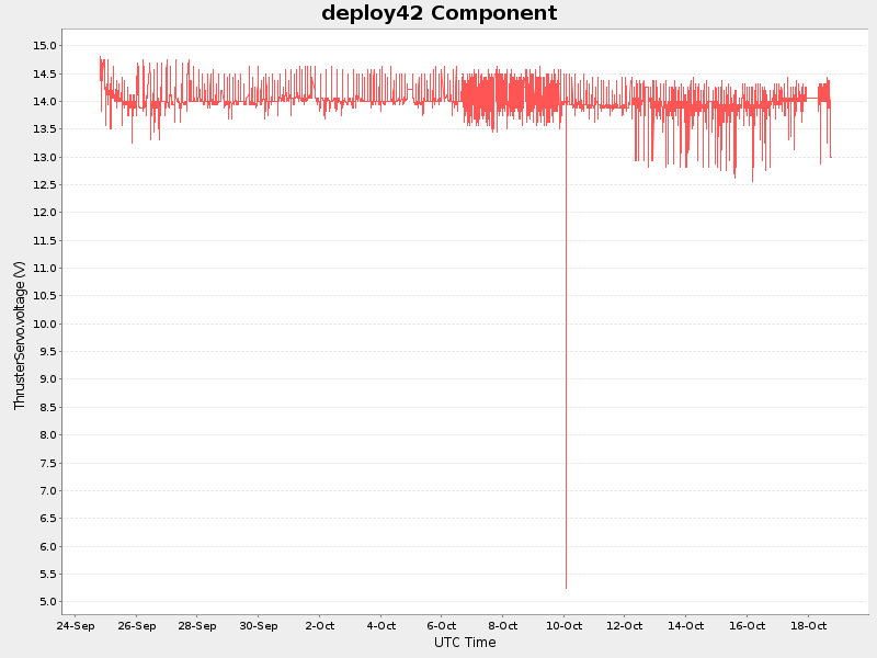 Plot of component.png