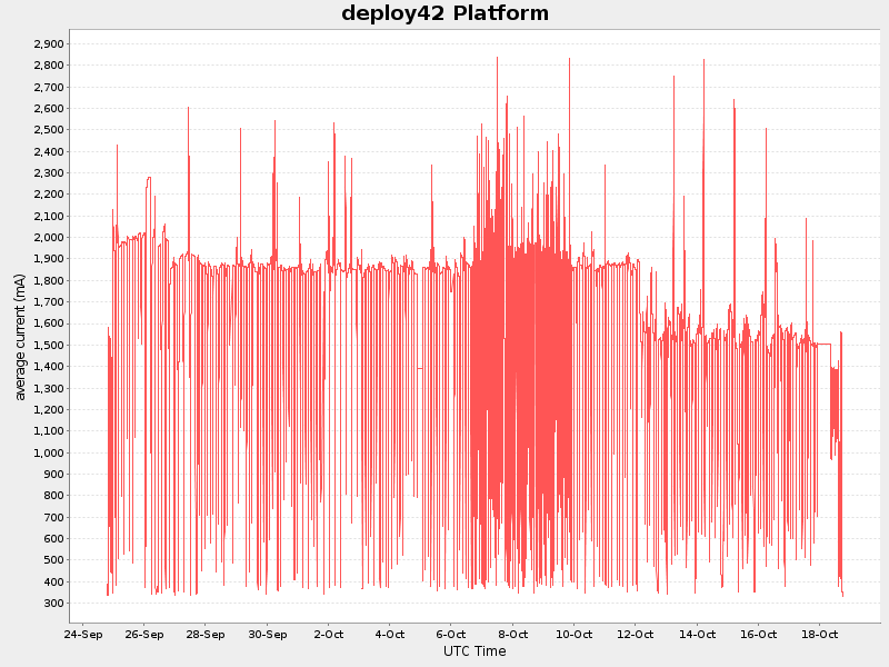 Plot of platform.png