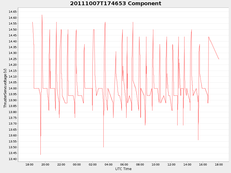 Plot of component.png