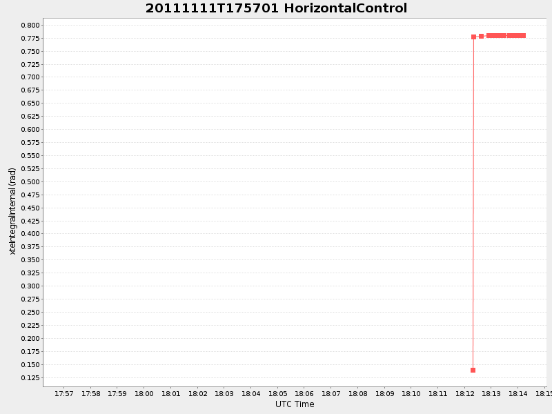 Plot of HorizontalControl