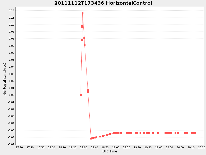 Plot of HorizontalControl