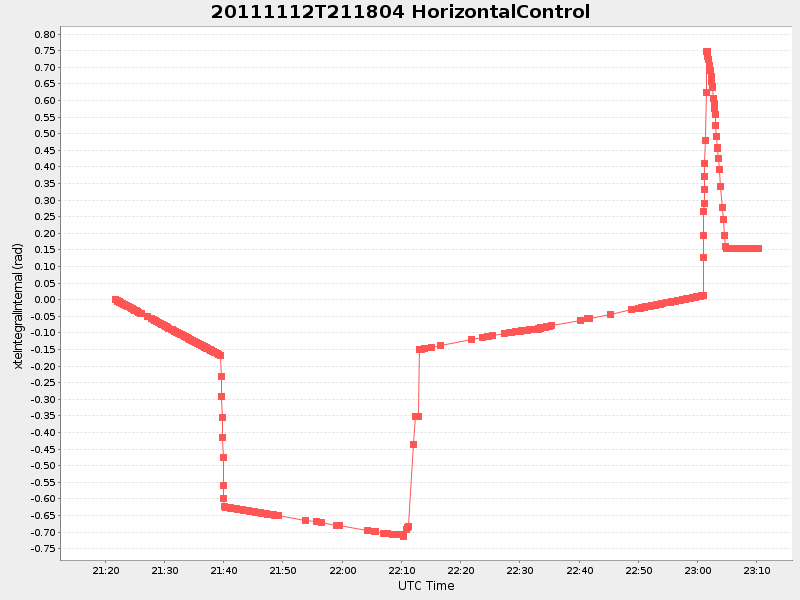 Plot of HorizontalControl