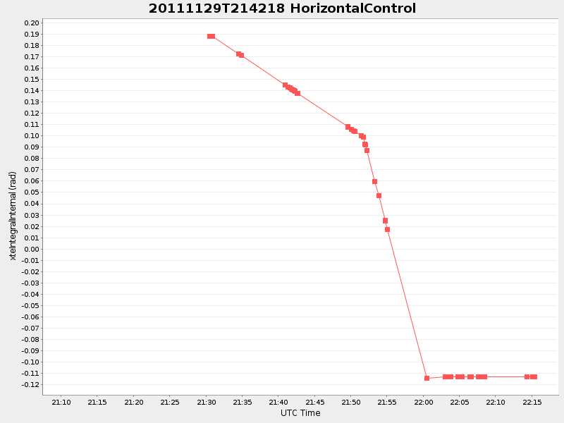 Plot of HorizontalControl