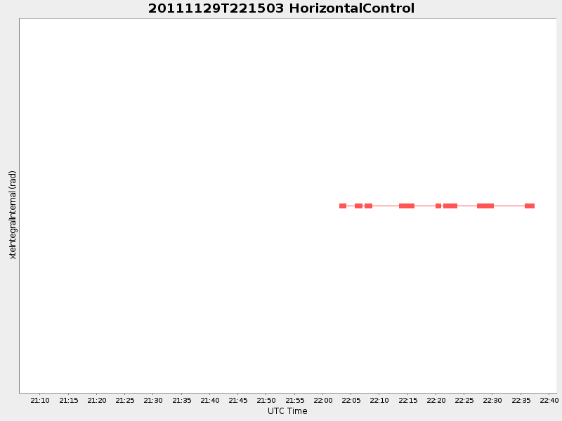 Plot of HorizontalControl