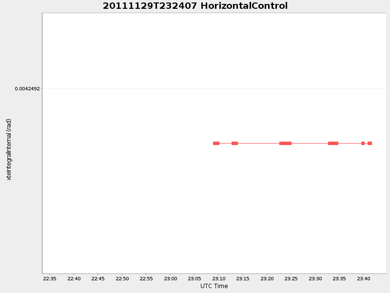 Plot of HorizontalControl