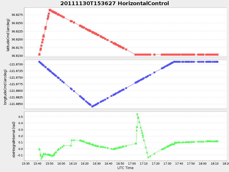 Plot of HorizontalControl