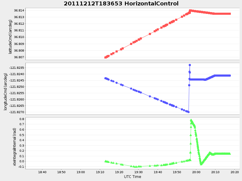 Plot of HorizontalControl