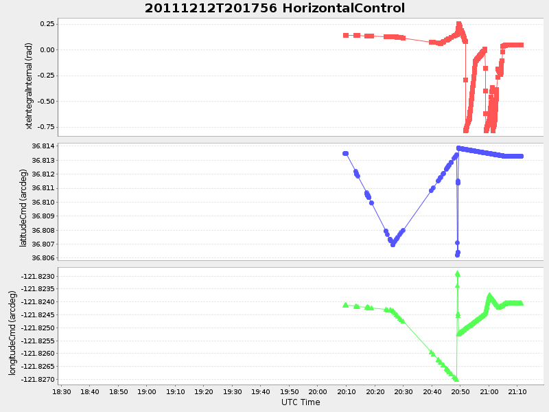 Plot of HorizontalControl