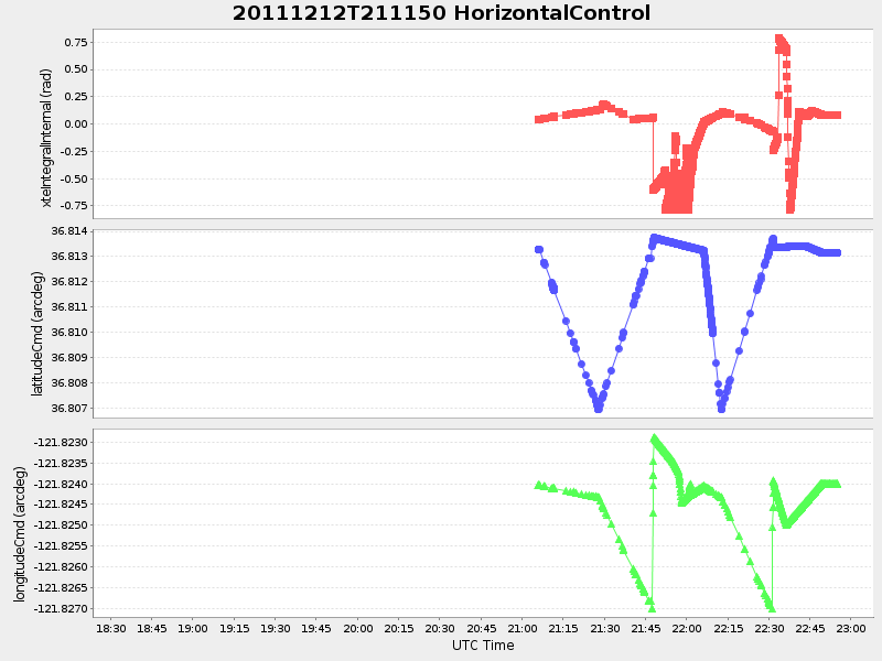 Plot of HorizontalControl