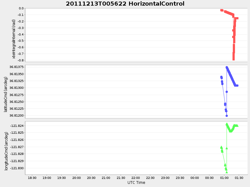 Plot of HorizontalControl