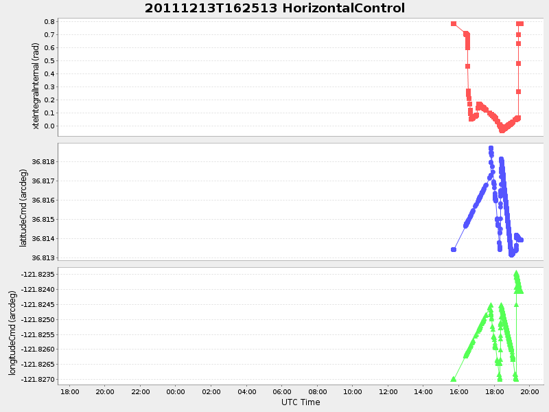 Plot of HorizontalControl