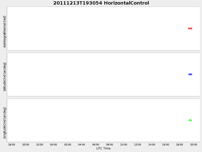 Plot of HorizontalControl