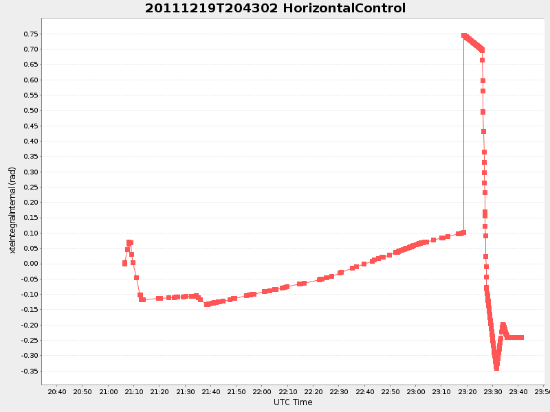 Plot of HorizontalControl
