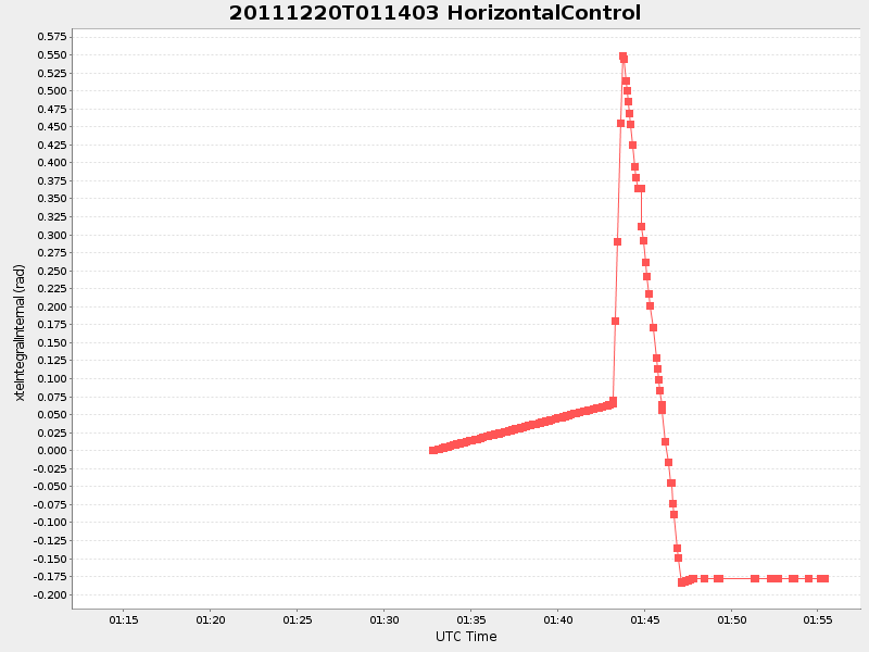Plot of HorizontalControl
