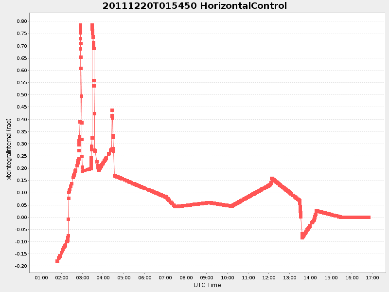Plot of HorizontalControl