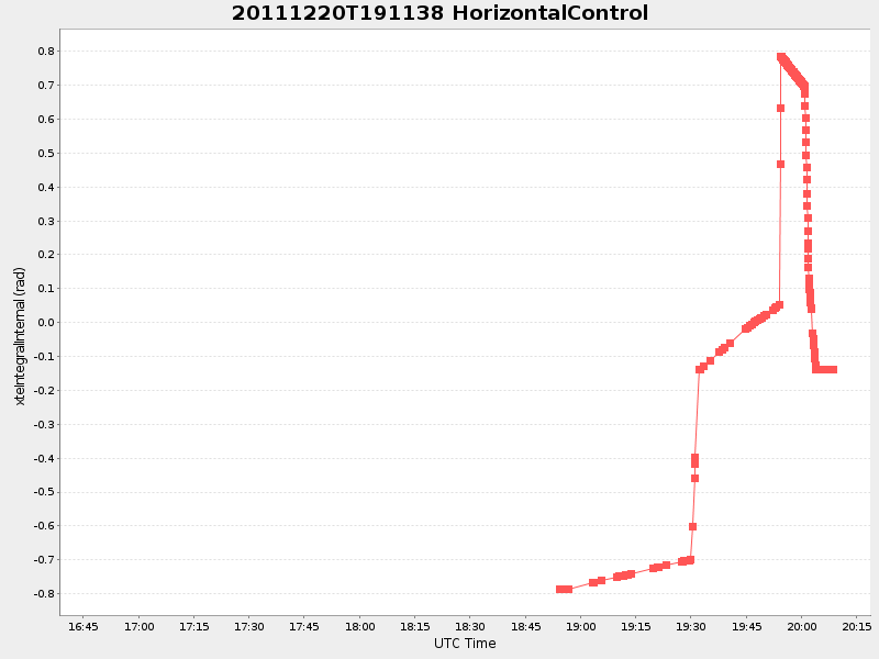 Plot of HorizontalControl