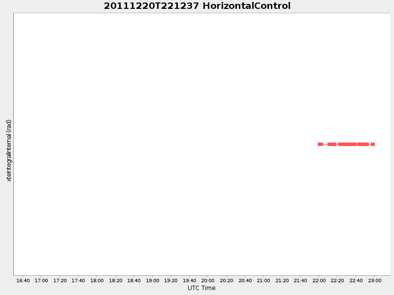 Plot of HorizontalControl