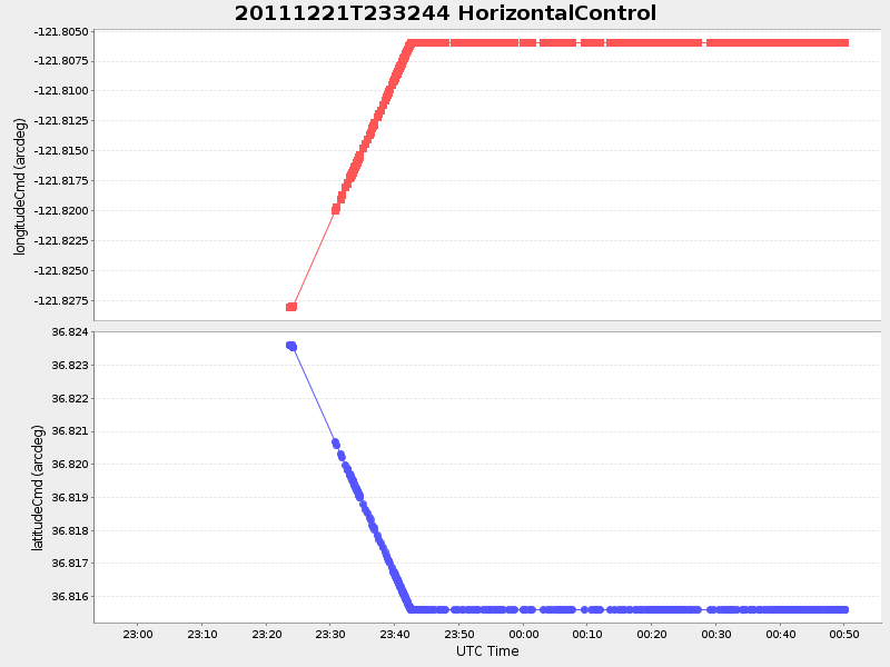 Plot of HorizontalControl