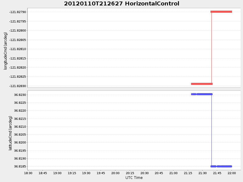 Plot of HorizontalControl