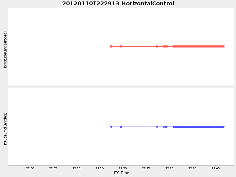 Plot of HorizontalControl